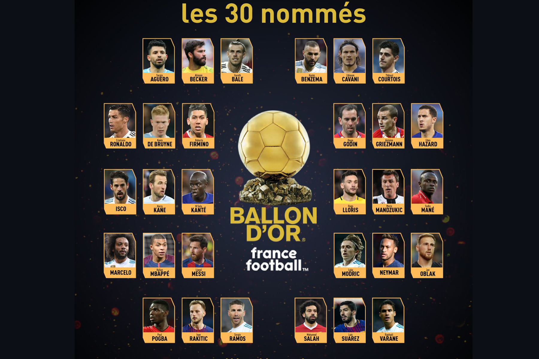 Balón de Oro: ¿Quién es tú favorito? 