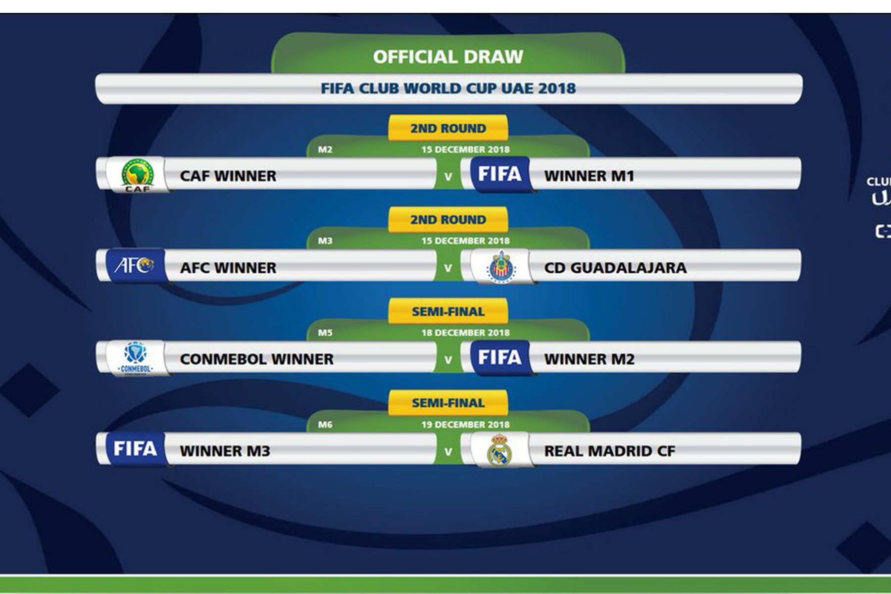 Mundial de Clubes: ¡Todo está listo! 