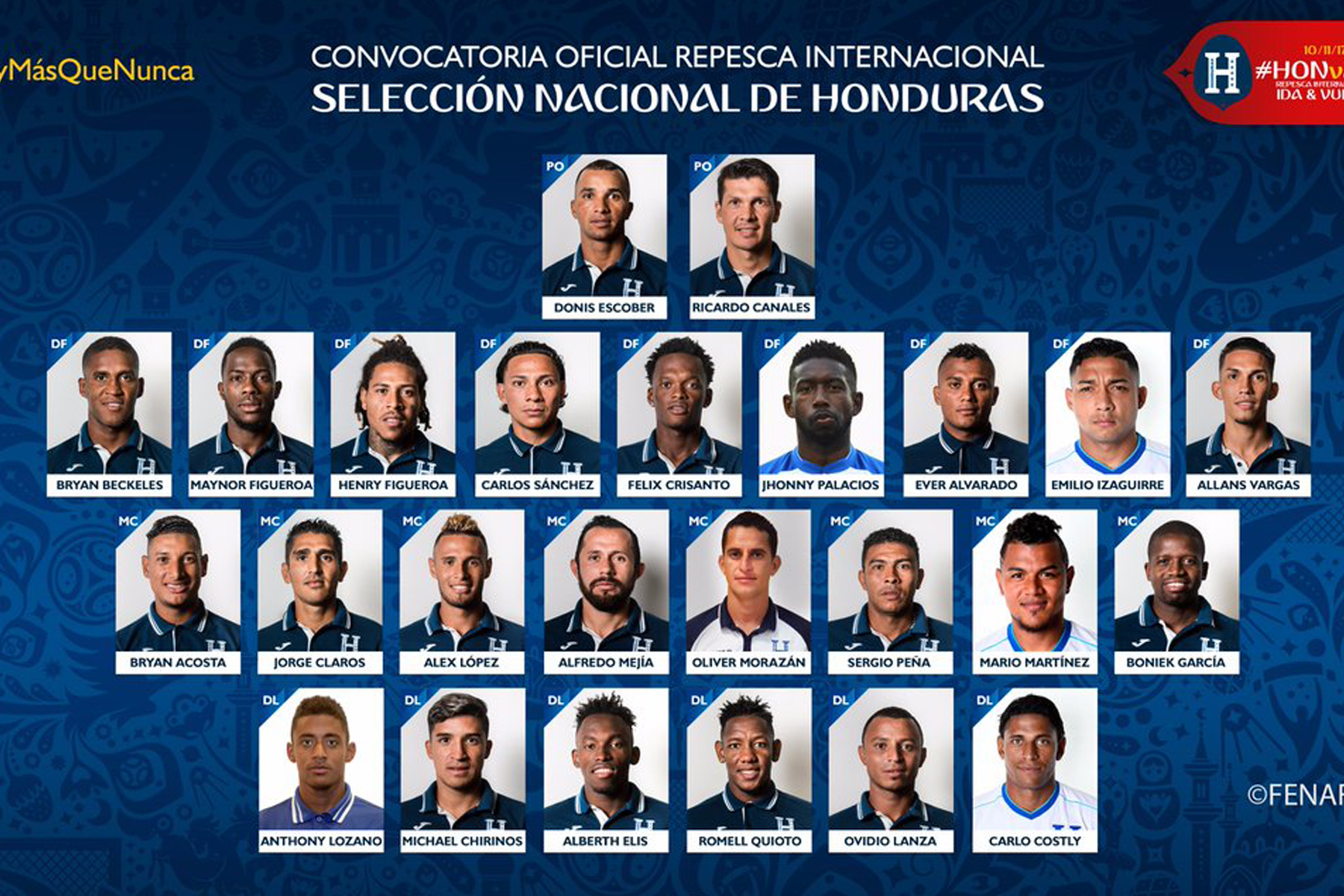 Honduras anuncia convocatoria ante Australia 