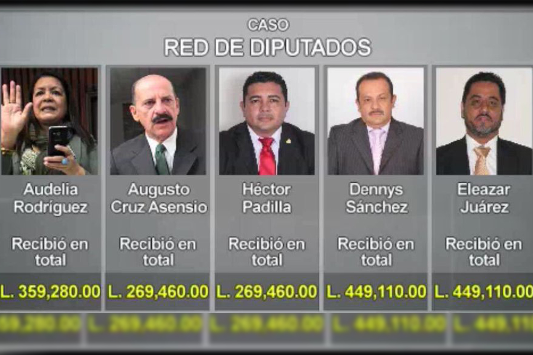 MACCIH y MP denuncian red de diputados corruptos en Honduras 