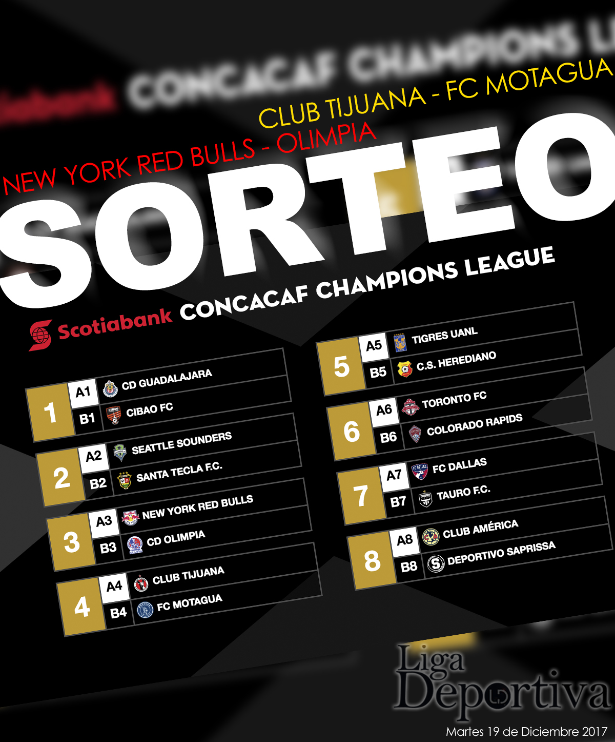 Sorteo Liga de Campeones CONCACAF